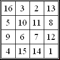 Magic square 4 by 4