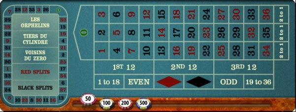 call bets