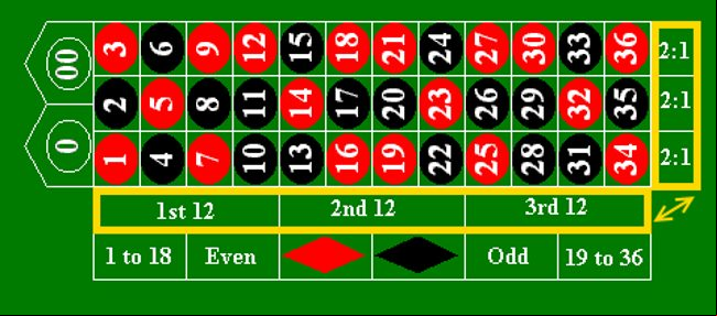 columns to dozens switcher