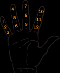 duodecimal system