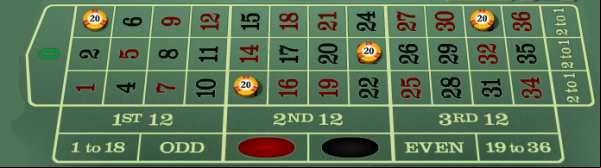 finales en plein bet