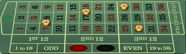 finales a cheval bet