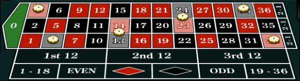 finales a cheval plein bet