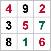 magic square 15