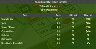 mini roulette payout