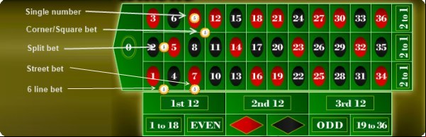 roulettebets