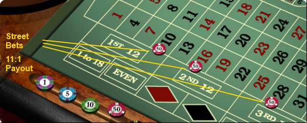 street bet roulette