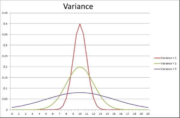 roulette variance