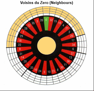 voisins du zero bet